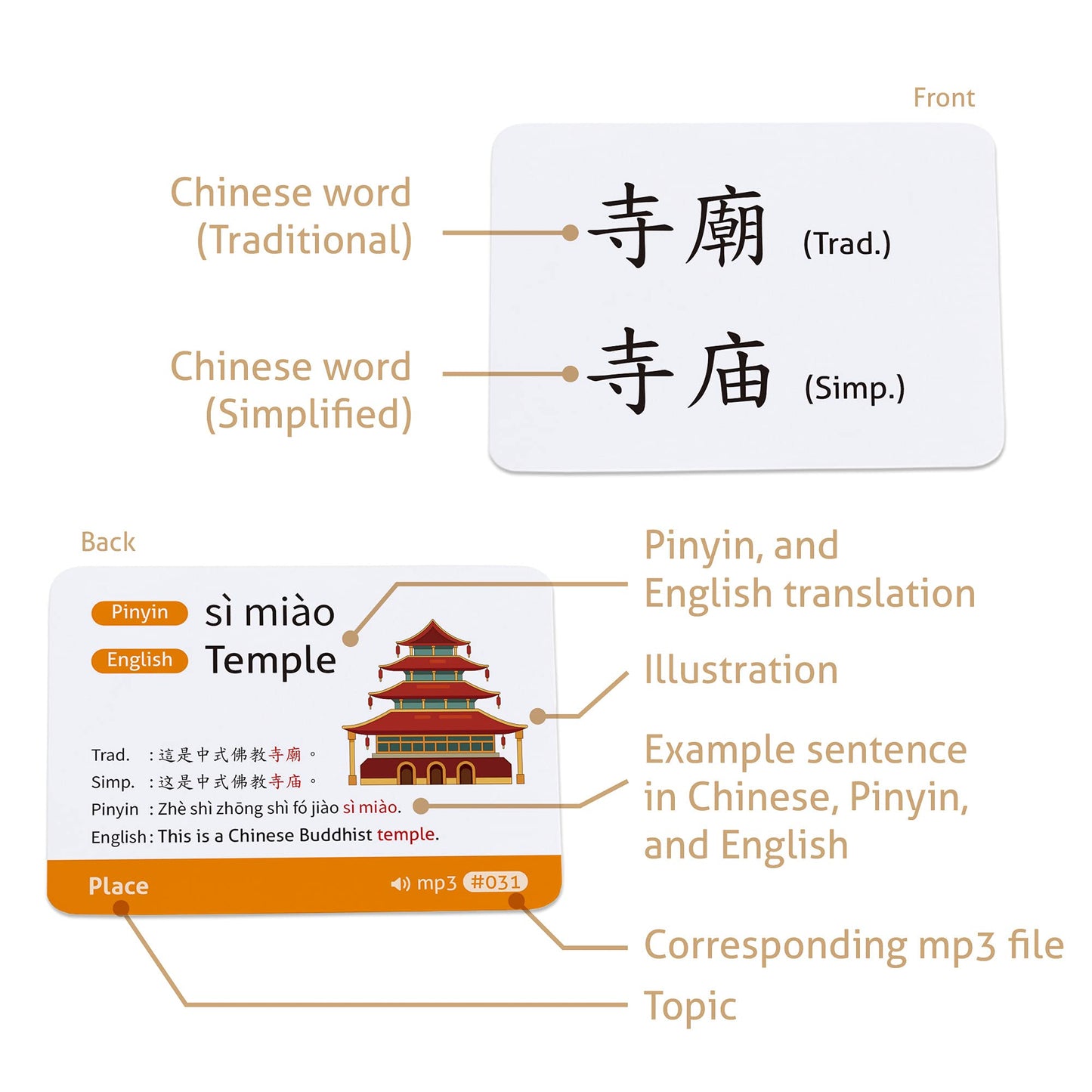 Chinese Mandarin Vocabulary Flashcards for Beginners (Traditional and Simplified Chinese, with Example Sentences and Audio MP3)