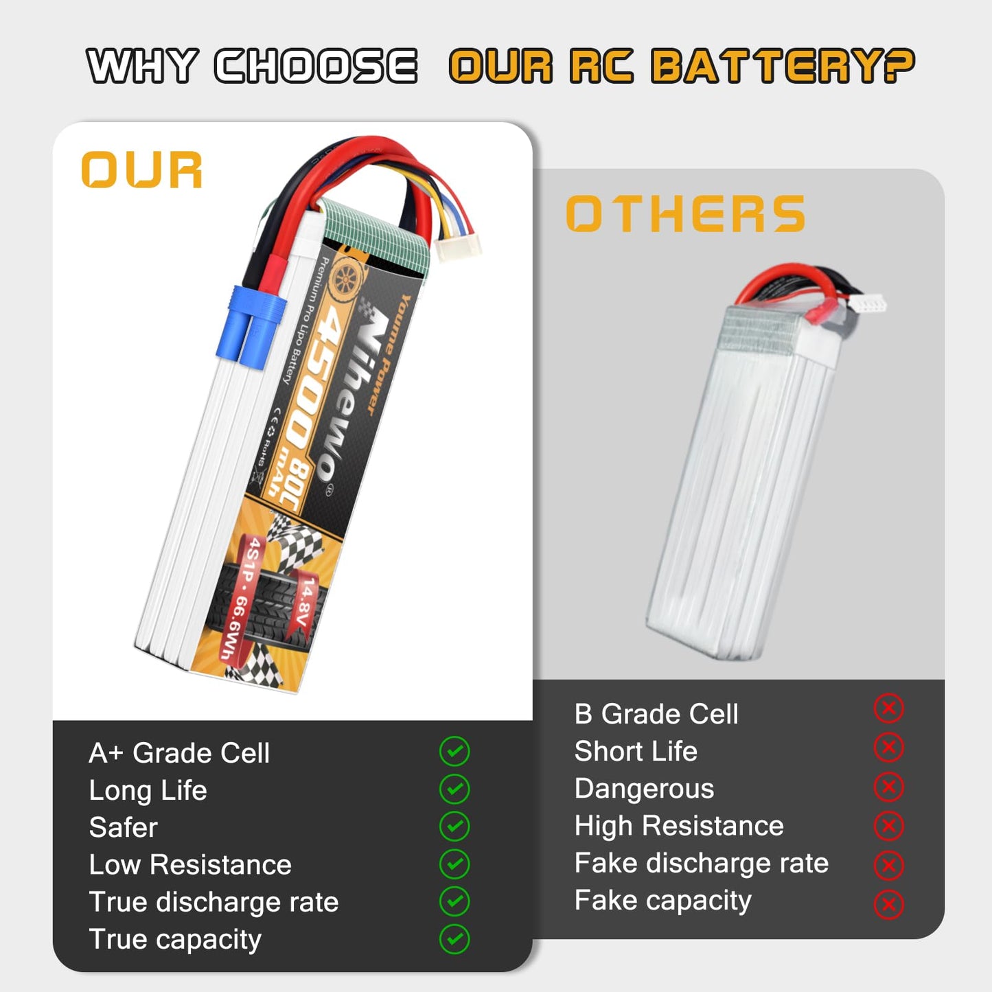 Nihewo 4S Lipo Battery 14.8V RC Battery 4500mAh 80C with EC5 Plug Compatible with 1/10 1/8 Scale RC Car Truck Vehicle Airplane H