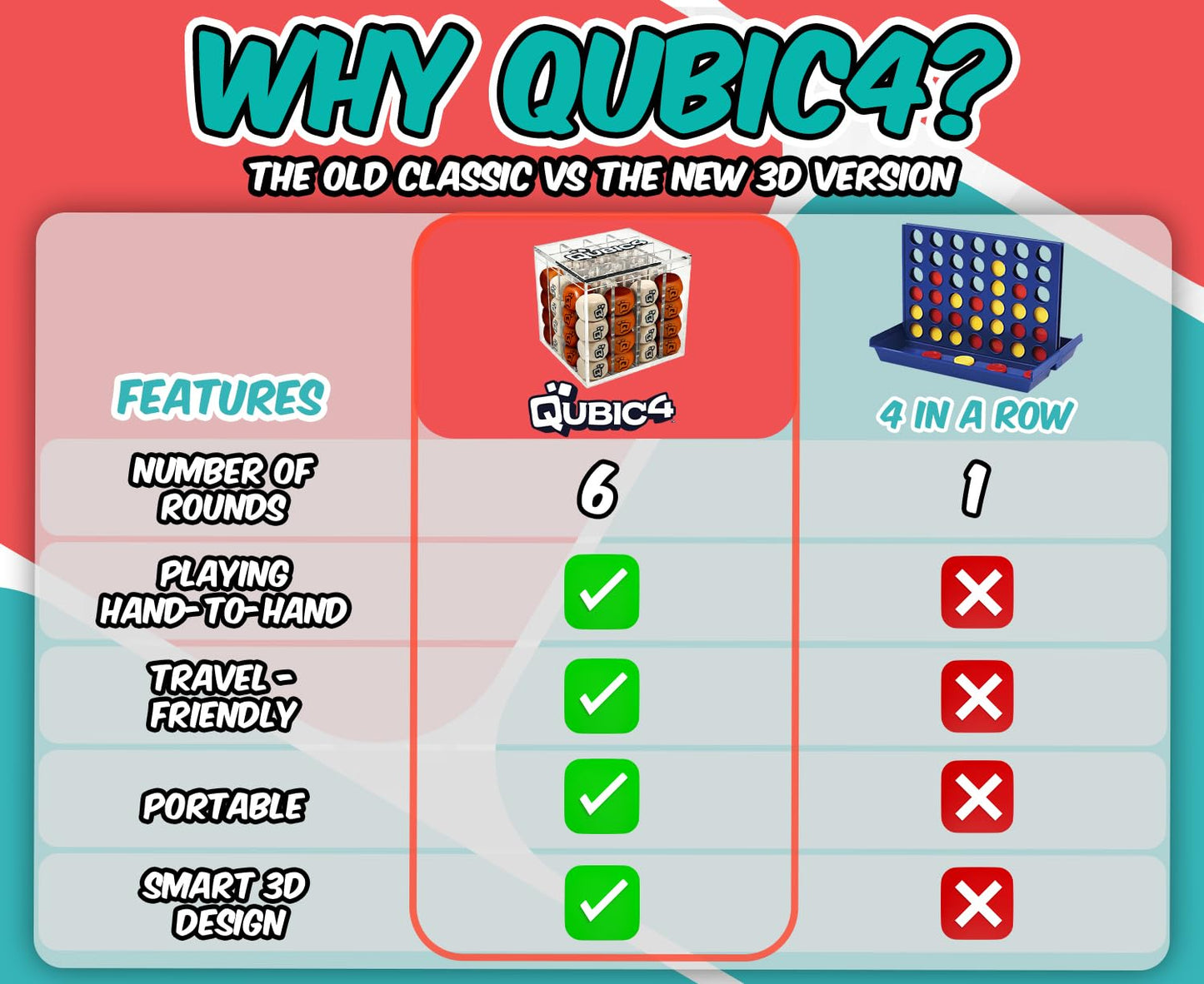 Qubic4 4 in A Row Game - 3D Strategy Board Game, Wooden Cubes, Brown, White, Transparent Acrylic Cube, Perfect for All Ages