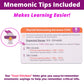 Lab Values & Abg Interpretation Flash Cards - No Fluff - Only Essential Info For Nursing School - 2025 Nclex Ati Hesi Review Lpn