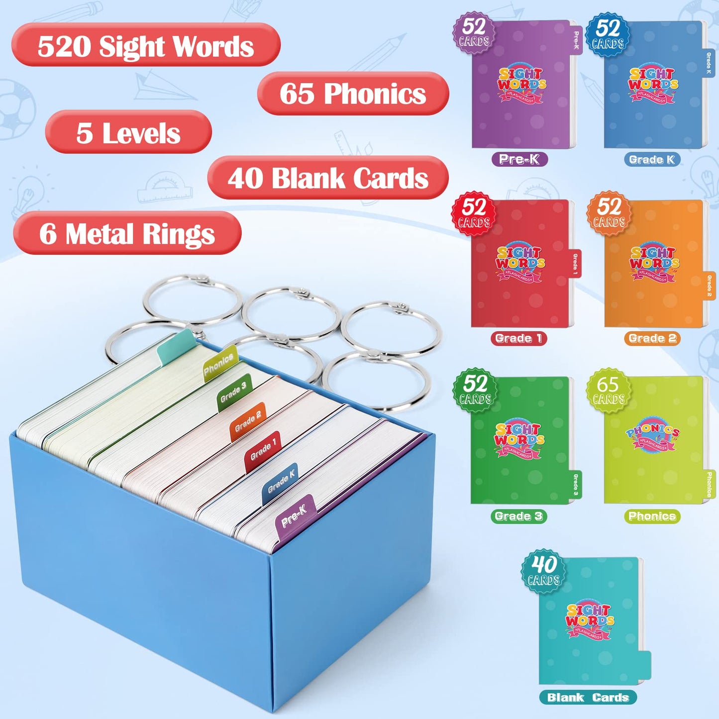 Torlam Sight Words & Phonics Flash Cards for Kids, Medium Cardboard, Learn Digraphs & CVC Blends, Ideal for Pre-K to 3rd Grade