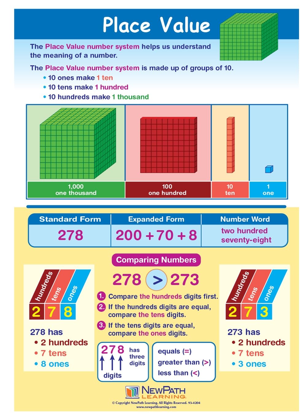 NewPath Place Value Learning Center Game, Grades 1 to 2