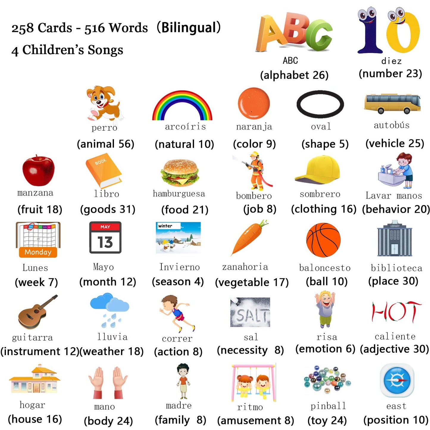 Startcan Spanish & English Talking Flash Cards - 258 Cards, 516 Words, Medium Size, Bilingual Blue, Educational Toys for Toddlers
