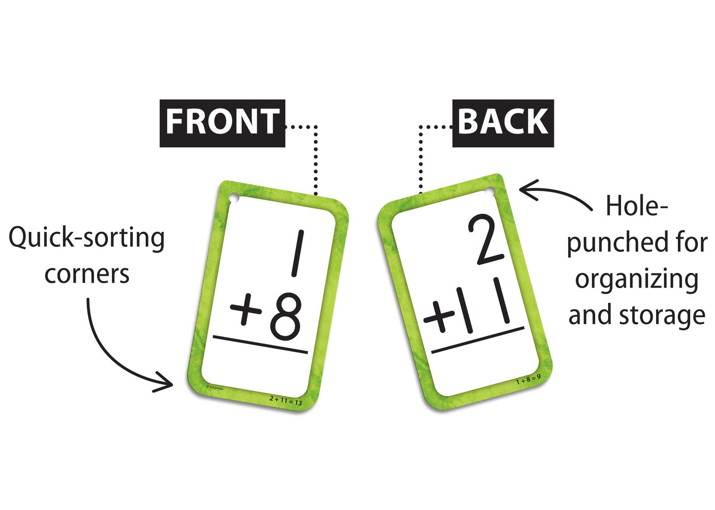 Teacher Created Resources Addition 0-12 Flash Cards (Ep62033)