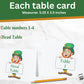 Bunco St. Patricks Day Bunco Theme Set. It'S Bunco Time! Themed Bunco Game Kit Includes Score Sheet, Tally Sheet, Ghost Player,