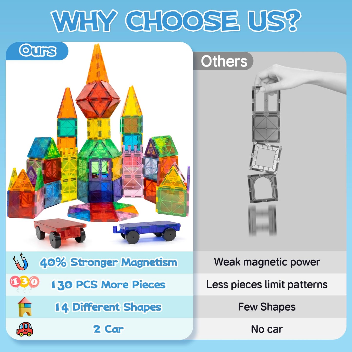 Echoplan Magnetic Tiles,Deluxe 130 Pcs Magnetic Blocks With 2 Cars,Magnet Tiles Building Blocks Set,Stem Preschool Sensory Educa