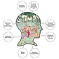 Aquarius Ren & Stimpy Puzzle (500 Piece Jigsaw Puzzle) - Glare Free - Precision Fit - Officially Licensed Ren & Stimpy Merchandi