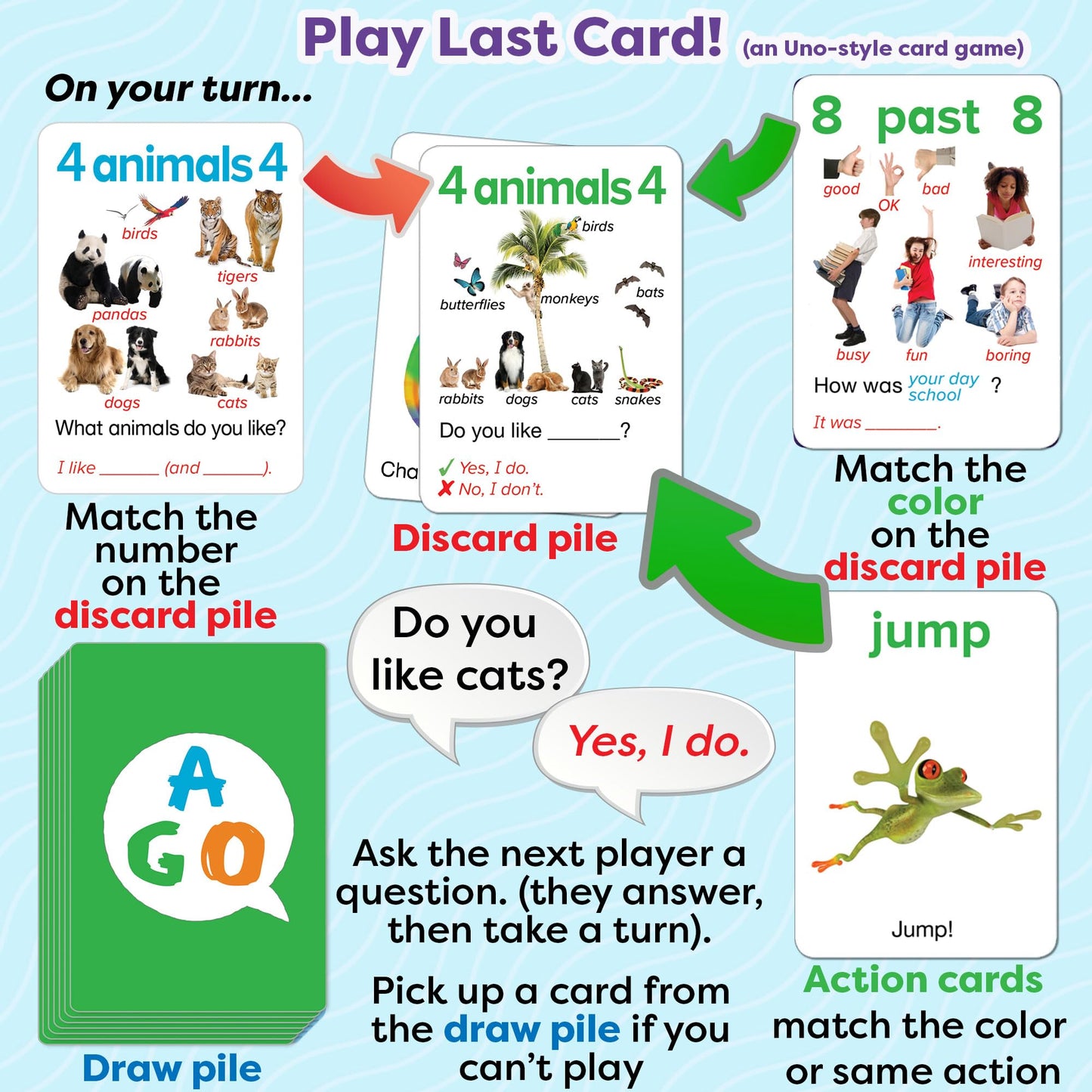 Ago Qna Esl Card Game For Learning English. 3 Level Box Set. Practice English Conversation Through Play!