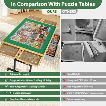 Builderbutler Adjustable Puzzle Table With 4+2 Drawers, Non-Slip Surface Puzzle Board, Tilting & Height Adjustment, 360 Wheels,