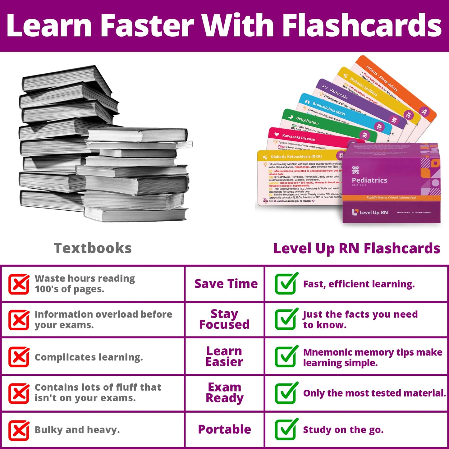 Pediatrics Flash Cards - No Fluff - Only Essential Info For Nursing School - 2025 Nclex Ati Hesi Review Lpn Rn Flash Cards (222