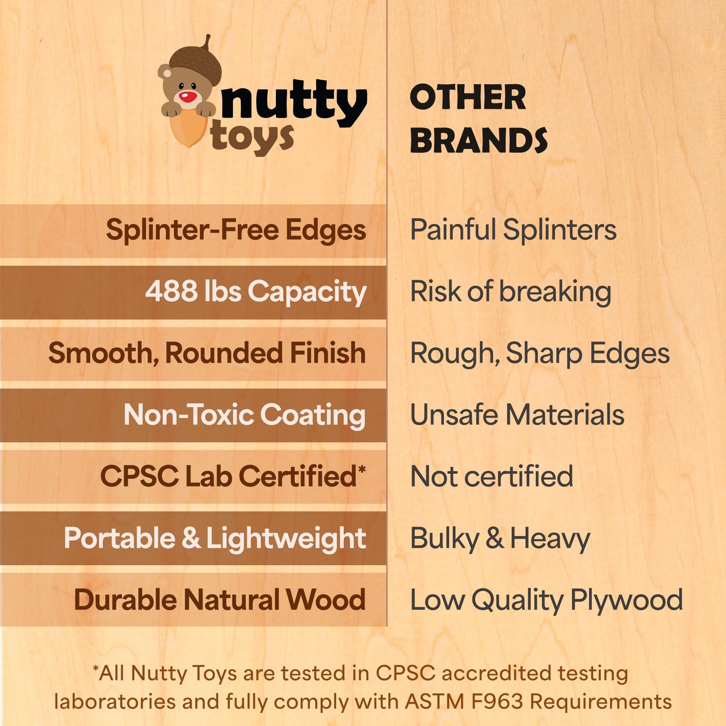 Nutty Toys Montessori Wooden Wobble Board For Kids & Adults - 100% Natural Wood Balance Board - Toddler Balancing Rocker - Unique Boy & Girl Open Ended Toy - Best Valentine'S Day Gifts Idea 2025