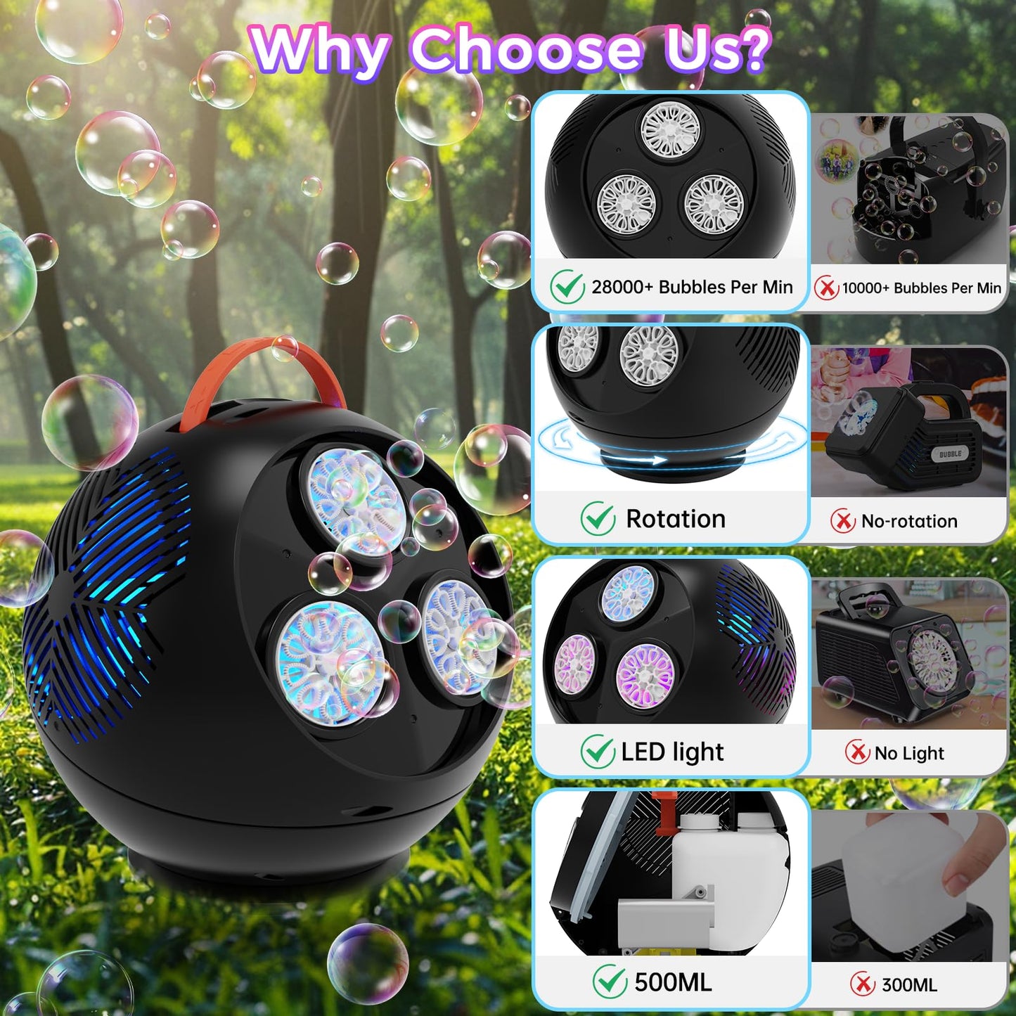 Bubble Machine Automatic Spherical Bubble Blower for Kids Rechargeable Portable LED RGB Lights with 3 Speed Levels,Blow 30000+ B