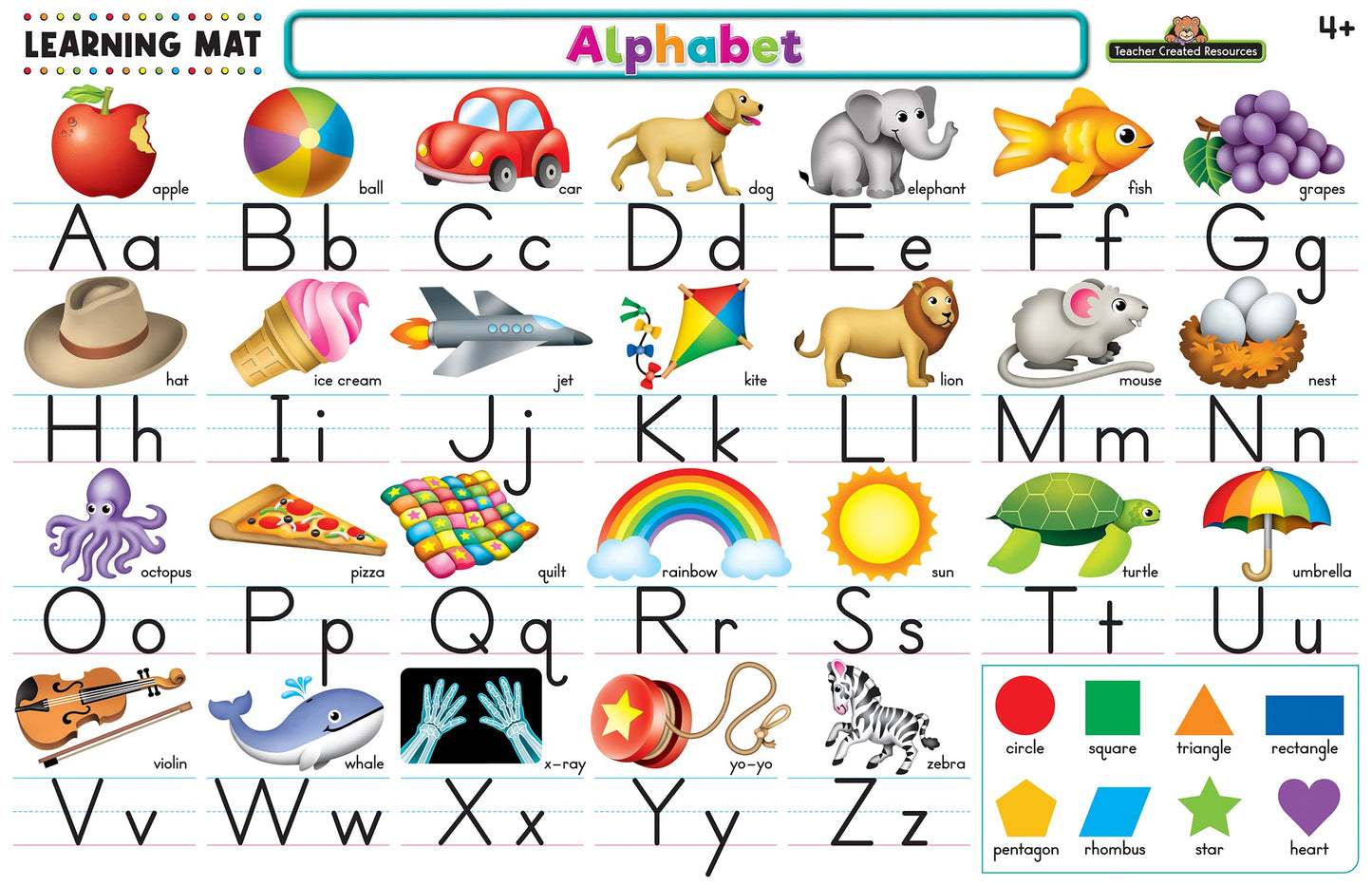 Alphabet Learning Mat