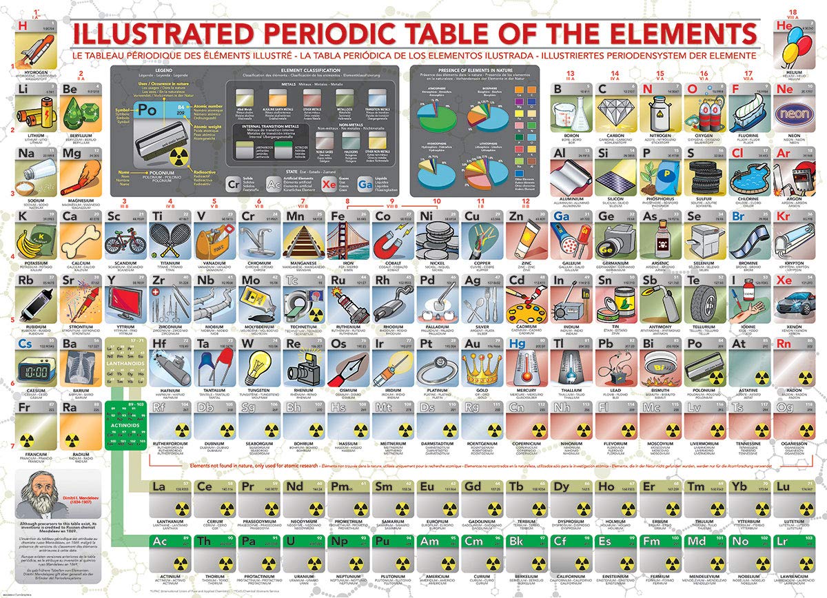 Eurographics (Eurhr) Illustrated Periodic Table Of The Elements 500Piece Puzzle 500Piece Jigsaw Puzzle, Multicoloured (6500-5355