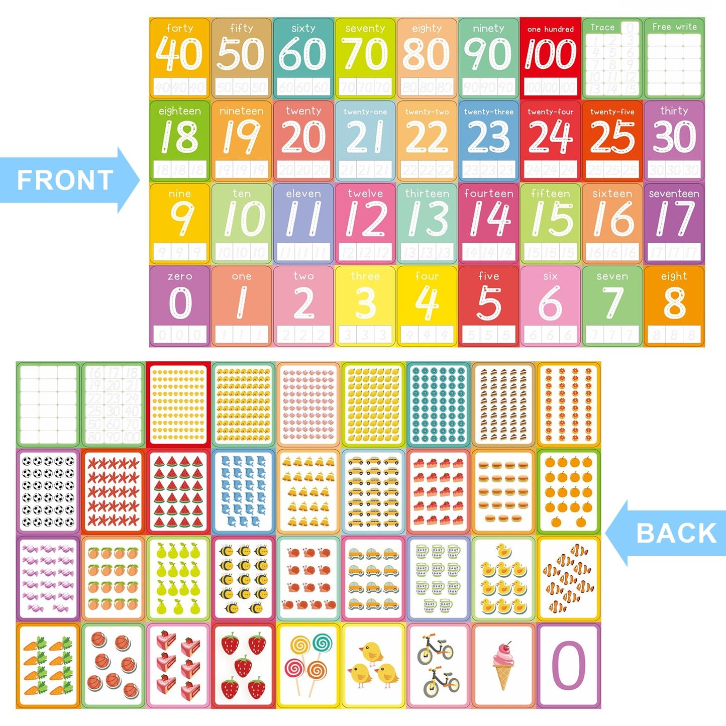 Number Flash Cards For Toddlers With 5 Dry Erase Pens, Numbers 0-25/30-100 Preschool Fun Learning Card, 36Pcs Double Sides Count