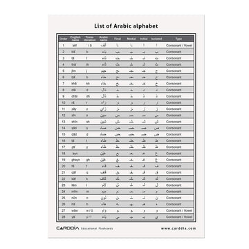 CARDDIA Arabic Alphabet Flashcards - Standard Poker Size, Black & White, Includes Consonants, Vowels, Diacritics, & Numerals for Beginners
