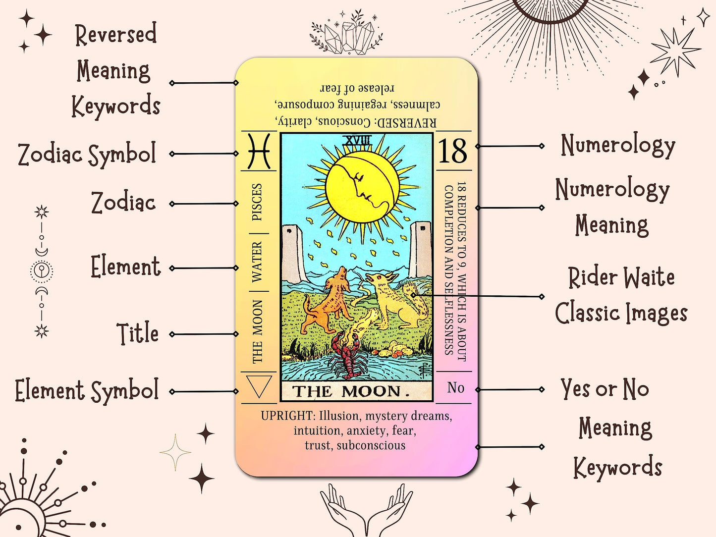 Juju'S Vibes Learning Tarot Cards For Beginners With Meanings On Them, Cute Sunset Tarot Cards Set Unique, With Keywords, Beauti
