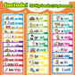 Edulok Word Families, Letter Sounds Flash Cards, ABC Vocabulary Flashcards, Kindergarten Sight Word Flash Cards, Learn to Read P