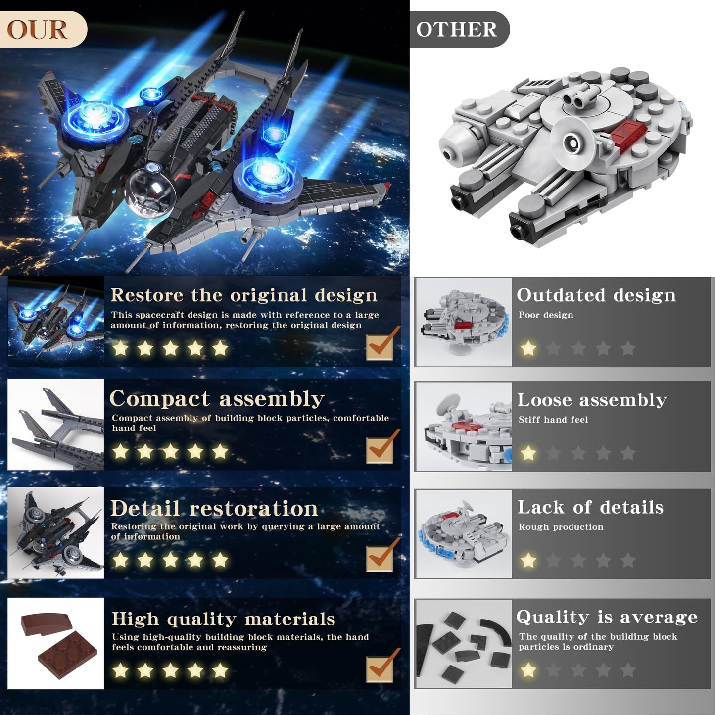 1001PCS Fighter Buildable Starship Building Blocks Set(Compatible with Lego tie Fighter Size) Architecture Model UCS Collectible Toy Best Choice Present for 14+ Kids or mature-themed