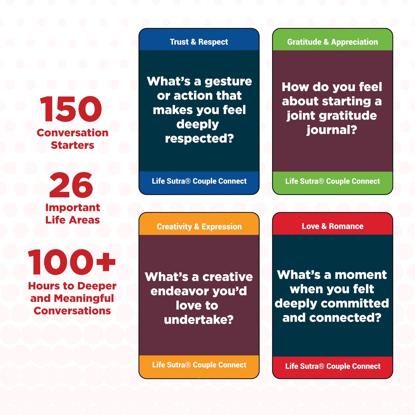 Life Sutra Couple Connect Game – Portable Conversation Card Game For Couples | Fun Stay-At-Home Date Night Or Travel Gift For Weddings, Anniversaries, Birthdays | Ages 17+, 2 Players