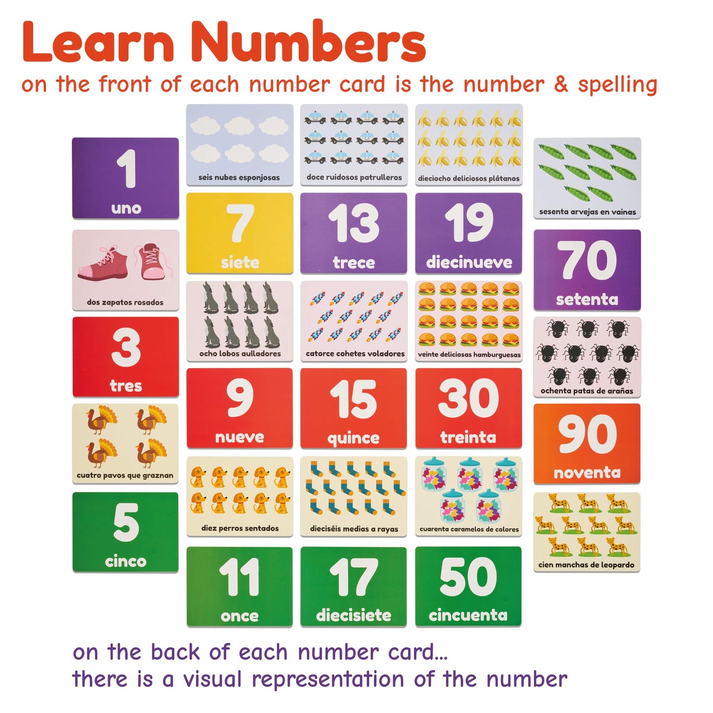 Spanish Flash Cards For Kids And Toddlers - 101 Cards - 202 Sides - Learn Shapes, Numbers, Colors, Body Parts, Counting, Letters & More - Great Value, Fun Learning And Educational Flashcards