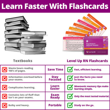Psychiatric Mental Health Flash Cards - No Fluff - Only Essential Info For Nursing School - 2025 Nclex Ati Hesi Review Lpn Rn Fl