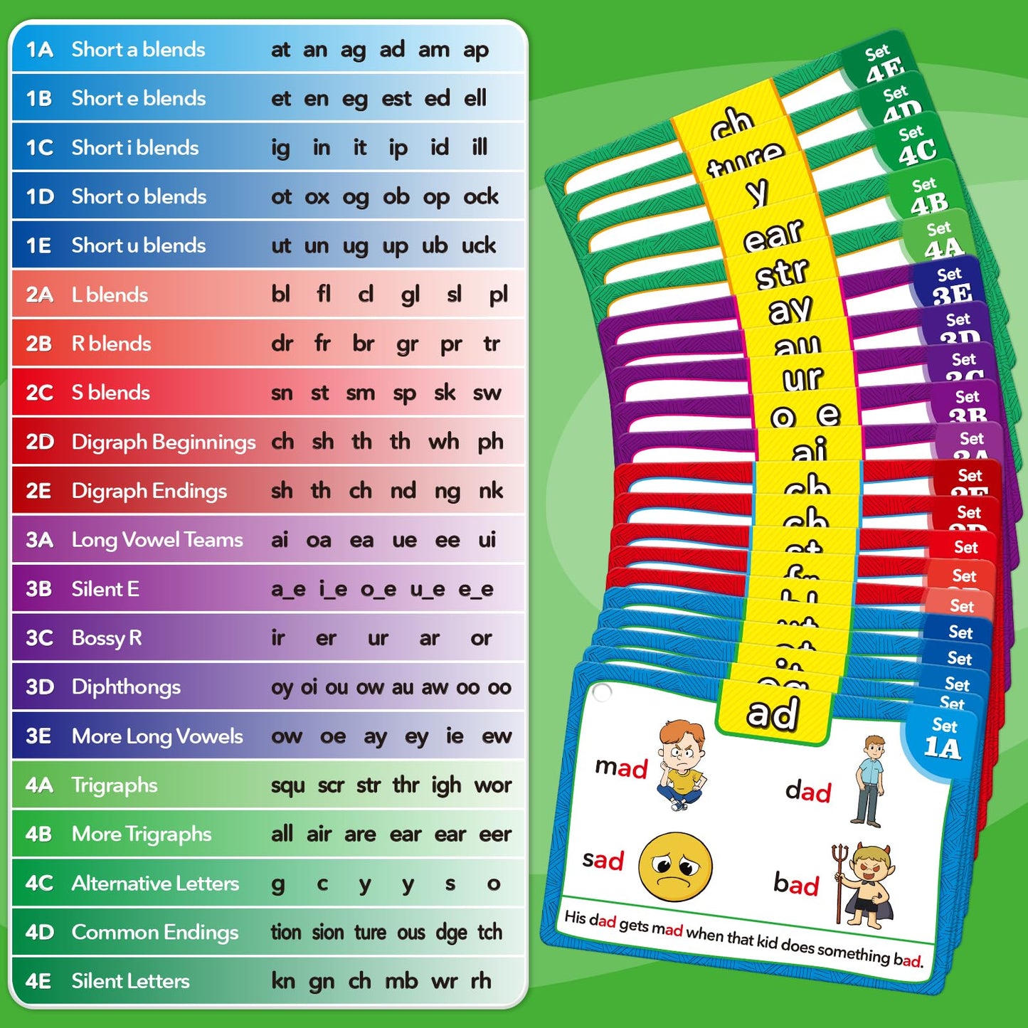 Torlam Phonics Flash Cards Learn To Read Spelling Reading Sight Words Phonics Games, Digraphs Cvc Blends Long Vowel Sounds Kids Dolch Fry Site Words For Pre-K Kindergarten 1St 2Nd 3Rd Homeschool