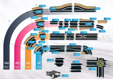 Scalextric C8278 Track Radius - 22.5 Degrees Curve