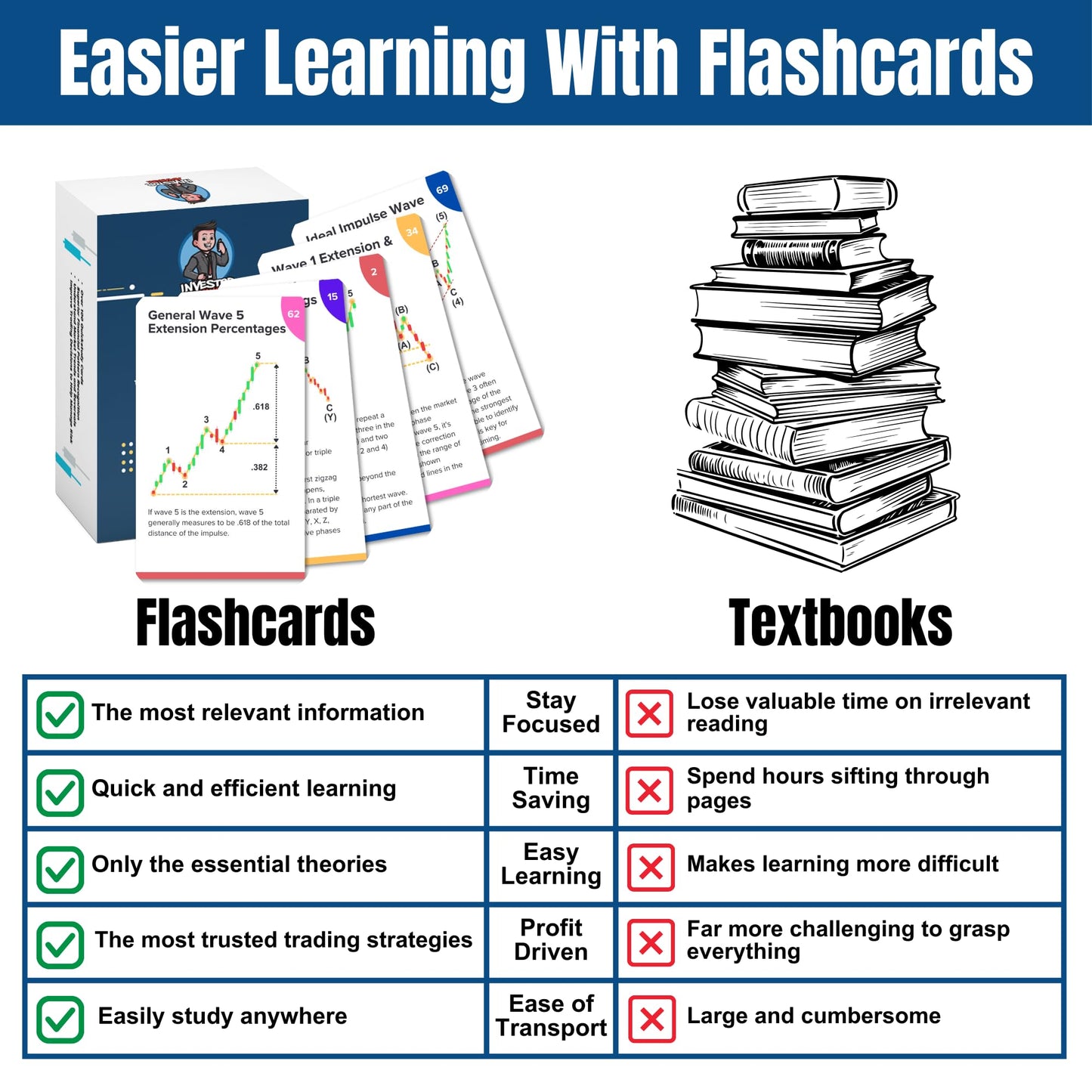 enhanced Stock Market Flash Cards/Quick Study Cards for High Probability Technical Analysis Using Elliott Wave Theory to Analize Candlestick Patterns. Ideal for Investors or Day Traders of Any Level
