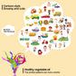 60 Cards, 120 Pictures Educational Toddler Flash Cards For Toddlers 3,4,5,6 Years, Preschool Kindergarten Toddler Learning Toys, Professional,Food,Drink, Transportation, Feeling, Behavior