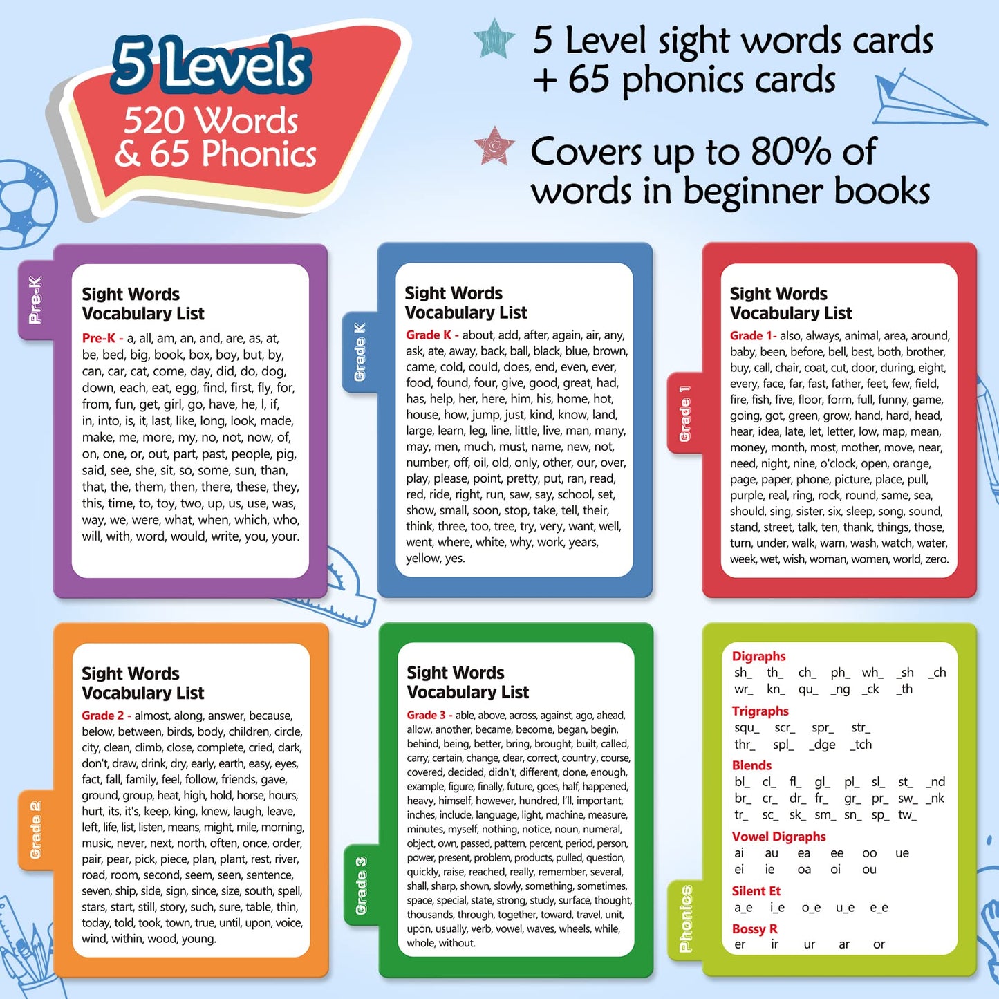 Torlam Sight Words & Phonics Flash Cards for Kids, Medium Cardboard, Learn Digraphs & CVC Blends, Ideal for Pre-K to 3rd Grade