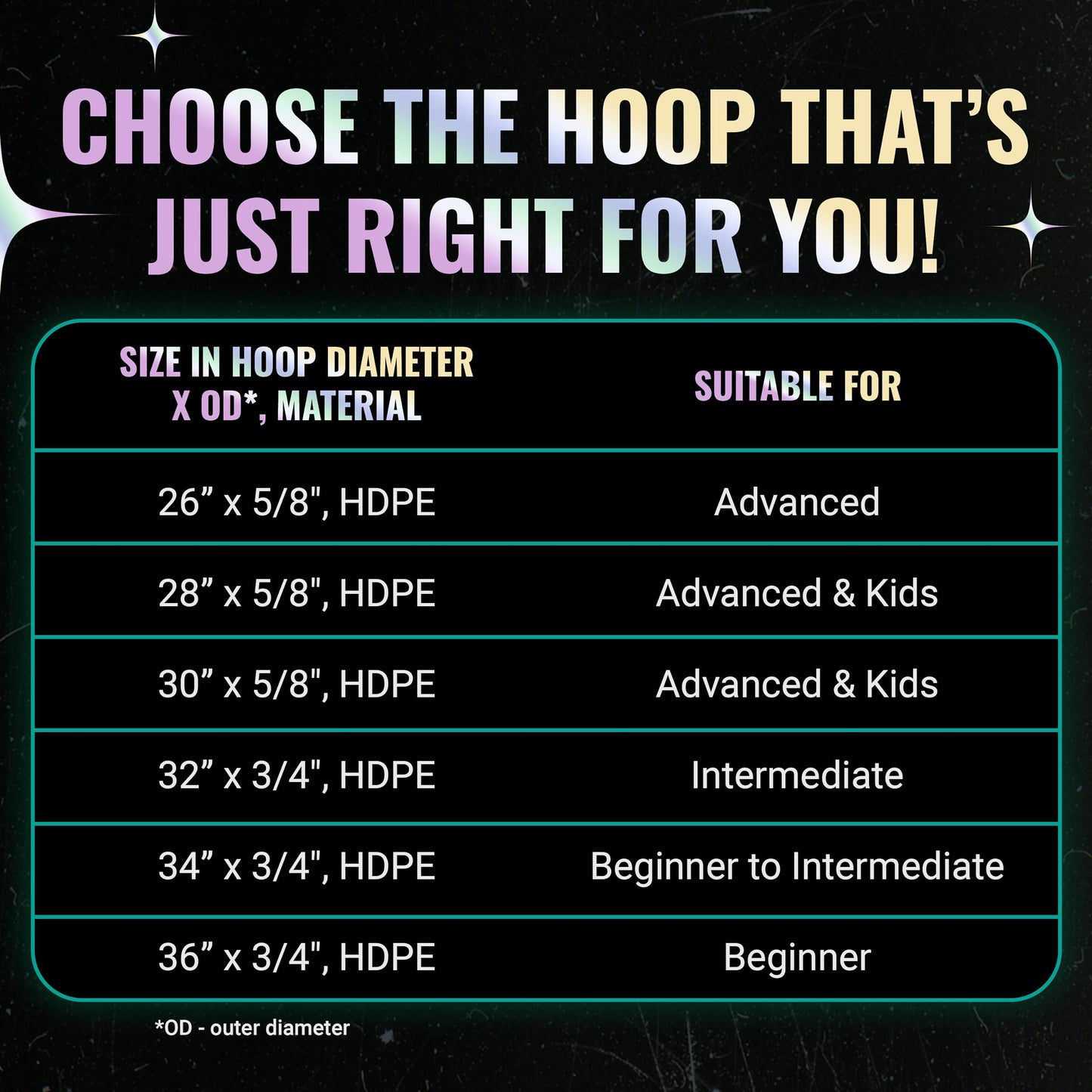 Ultrahoop Shuffle Led Hoop - 30 Smart Auto Color Changing Led Lights With 100+ Modes & Patterns - Rechargeable Battery, Hdpe Collapsible, Advanced To Beginner Hoola Hoops - 32” X 3/4' Od - Ultrapoi