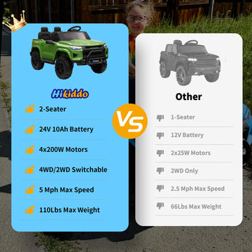 Hikiddo 24V 10Ah Ride on Toy for Big Kids, 4WD 2 Seater Electric SUV Kids Car to Drive w/Remote Control, 4x200W Motors - Army Gr