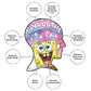 Aquarius Spongebob Squarepants Imagination Puzzle (500 Piece Jigsaw Puzzle) - Officially Licensed Spongebob Merchandise & Collec