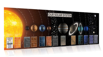 FarSight XR | Our Solar System: an Augmented Reality Poster (39 x 13) | Interactive STEM Education | Science Learning Resource |