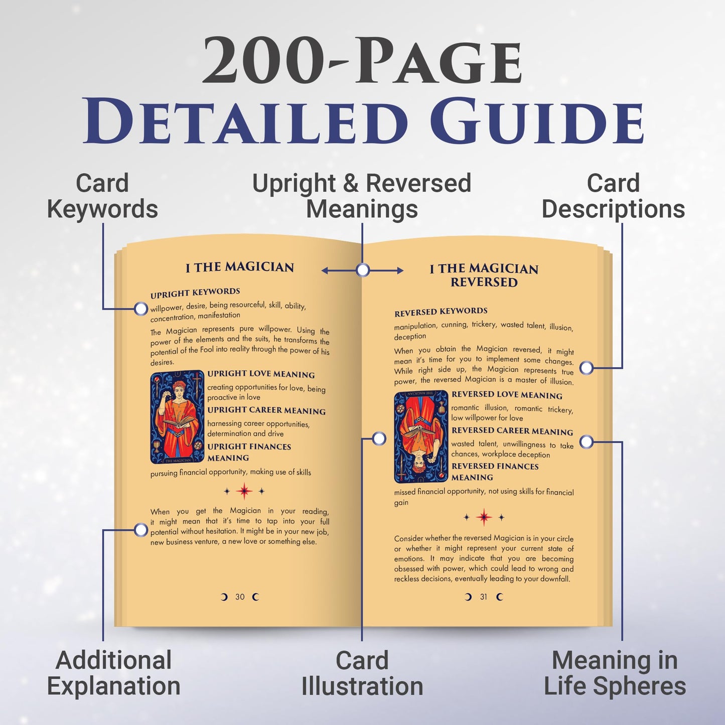 Wyspell Blue Starlight Tarot Deck: Starry Sky-Inspired Tarot Cards With Guide Book - Unique Tarot Cards Set- Tarot Cards For Beginners