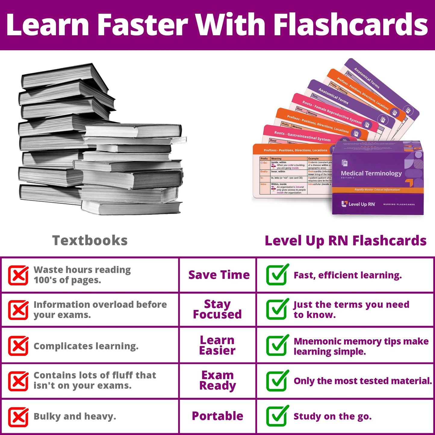 Medical Terminology Flash Cards - 559 Prefixes, Roots, Suffixes, Key Terms - Plus 397 Examples And 159 Easy Memorization Tips +