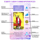Xsylohxl Tarot Cards For Beginners Tarot Deck With Meanings On Them Training Tarot Deck With Message For Reading Classic Learnin