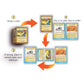 TorahLine Passover Game - Engaging Family Fun for Seder Celebrations