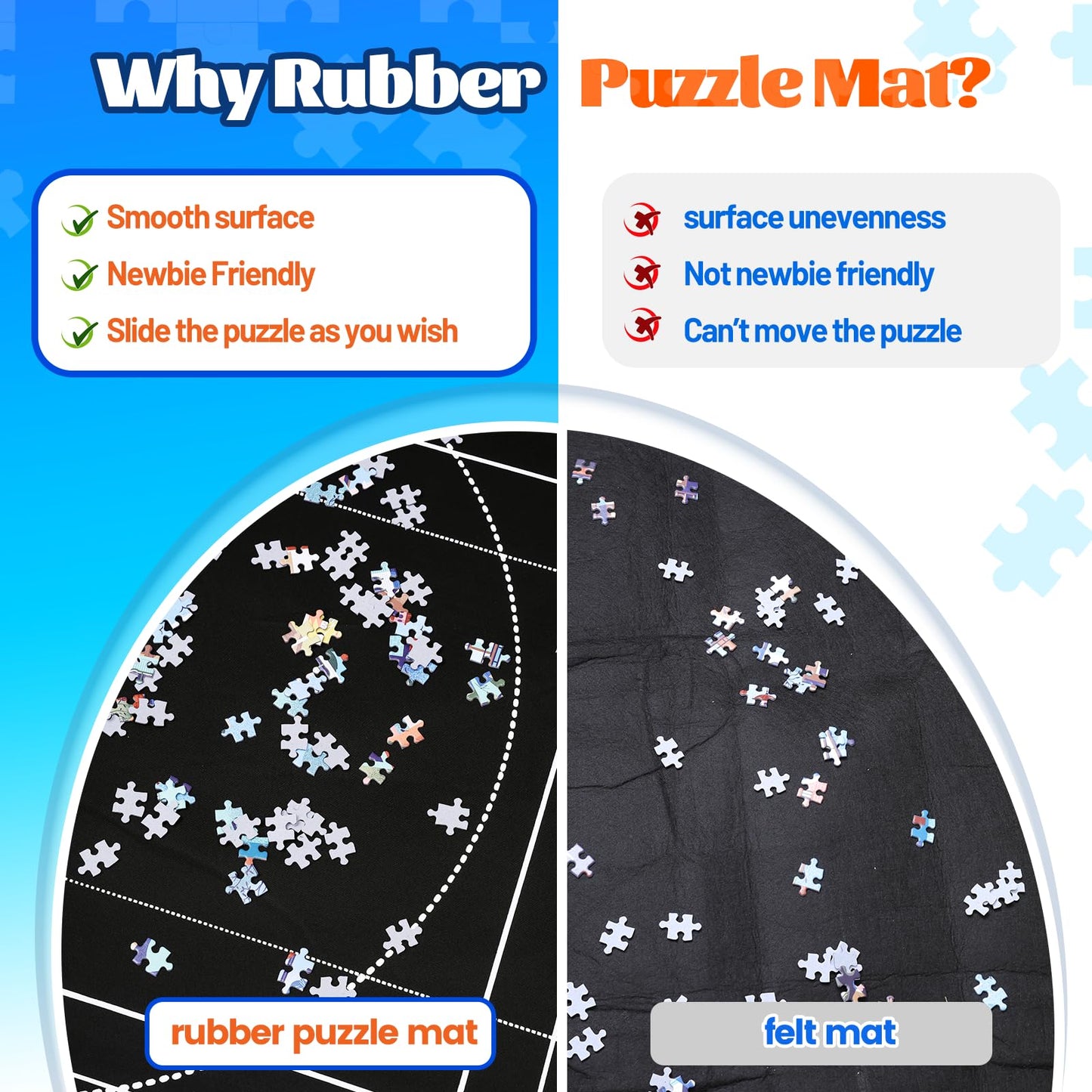 Pohxev Jigsaw Puzzle Mat Roll Up - Portable 53” x 35” for 3000 Pieces, Non-Slip Rubber Bottom, Includes 6 Sorting Trays & Storage Bag,
