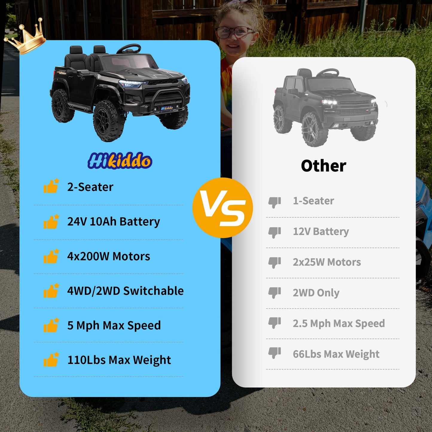 Hikiddo 24V 10Ah Ride On Toy For Big Kids, 4Wd 2 Seater Electric Suv Kids Car To Drive W/Remote Control, 4X200W Motors - Black