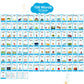 Wjpc 55 Cards, 106Pcs High Frequency First-Grade Sight Words Flash Cards, 1St Grade Phonics Learning Cards For 5,6,7,8 Years Ages Kids Boys, Girls Learn To Read, Write, Association, Sentence Making