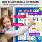 Quokka Educational Toys For Kids 5-7 Year Old - Blue Abc Chart Learning Wall Chart For Toddlers Age 3 4 6+ - Interactive Speech Therapy Poster Boy Girl - Autism Puzzle Game 8-10-12