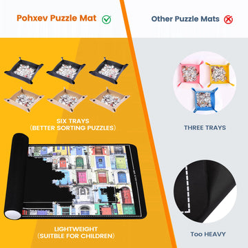 Pohxev Jigsaw Puzzle Mat Roll Up, 48    X 31    2000 1500 1000 Pieces, Roll-Up Puzzle Mats Save Pad With 6 Leather Sorting Trays