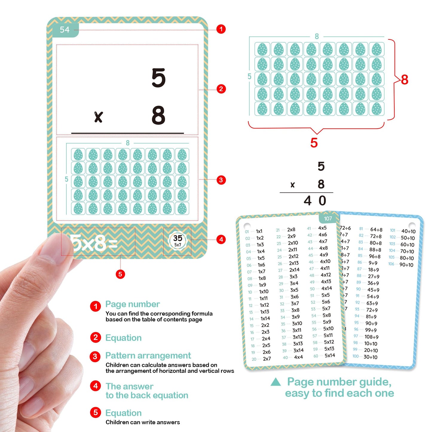 110 Cards, 212 Pictures Educational Math Flash Cards, Mul Div Multiplication Division Flash Cards, For Toddlers 7,8,9,10,11 Year