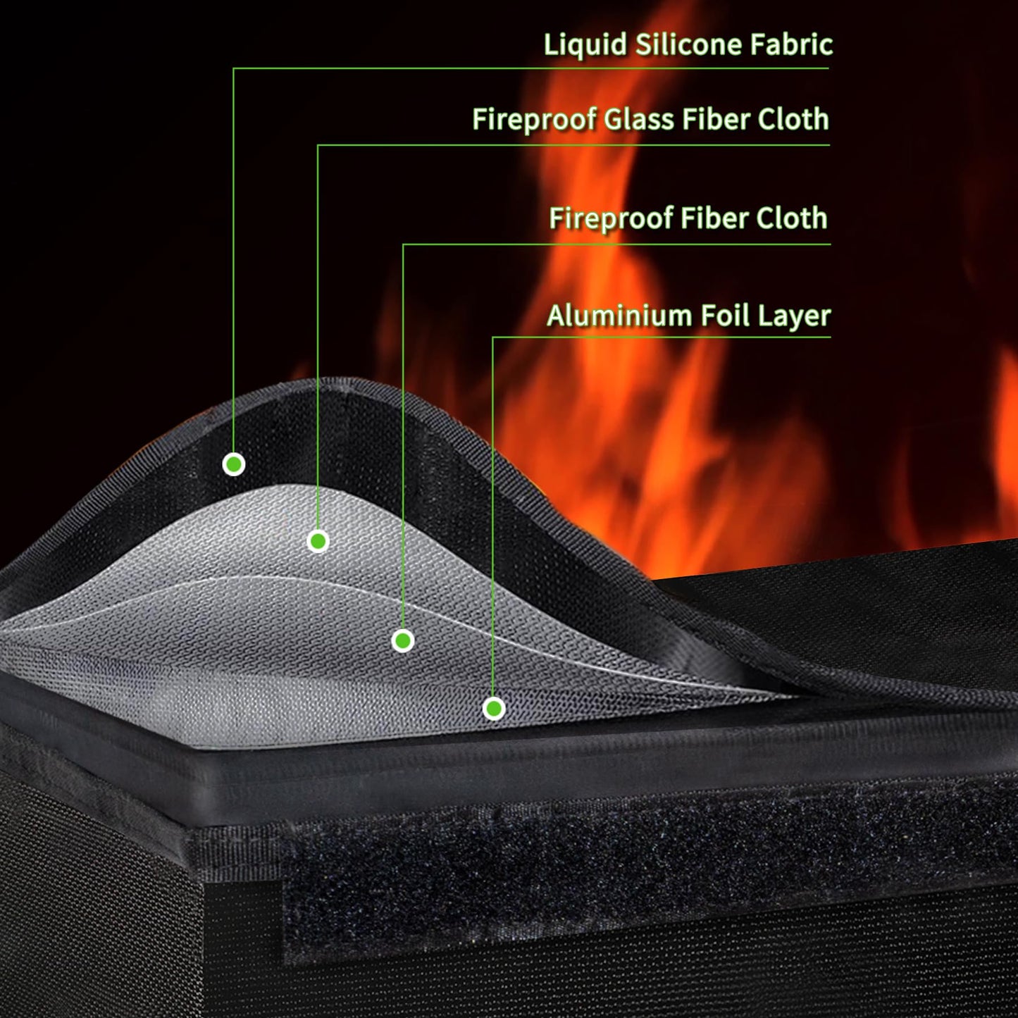 Lipo Fireproof Safe Bag Ebike Accessories Battery Charging Bag Case Charge Explosionproof Bag Large Capacity Lithium battery Sto