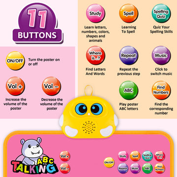 GaHoo Interactive Alphabet Wall Chart - Talking ABCs & 123s Music Poster, Educational Toy for Toddlers 1-5, Fabric, Pink, Model B010