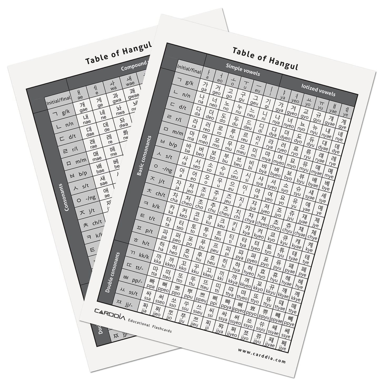 Carddia | Korean Alphabet - Hangul Flashcards | Learn All Consonants & Vowels | Perfect For Self-Study, Beginners & Teachers | Study Korean Language Effectively And Easily
