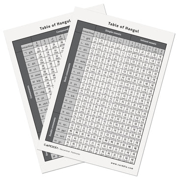 Carddia | Korean Alphabet - Hangul Flashcards | Learn All Consonants & Vowels | Perfect For Self-Study, Beginners & Teachers | Study Korean Language Effectively And Easily