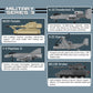 Apostrophe Games Military Building Block Set - 901 Pieces, Large, Multicolor, MiniMilitary3